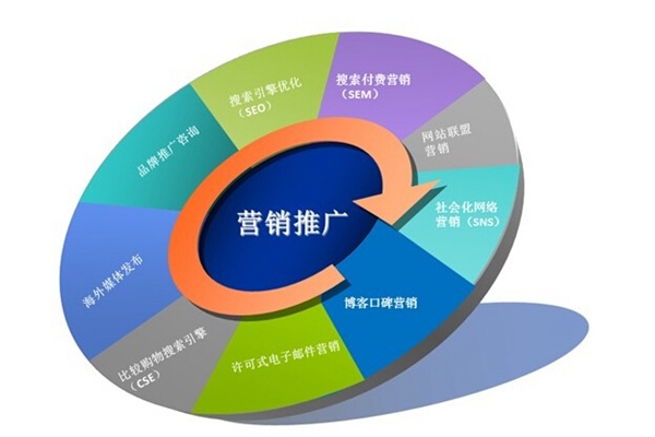 高德地图导航怎么用